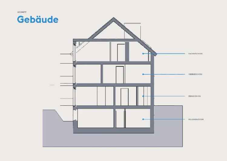 Planung nach modernsten Standards: 2-Zimmer-Effizienzhauswohnung (QNG) mit Balkon und Barrierefreiheit