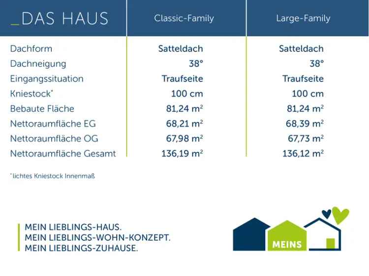 Haus kaufen in schöner Lage mit vielen Modellen zur Auswahl