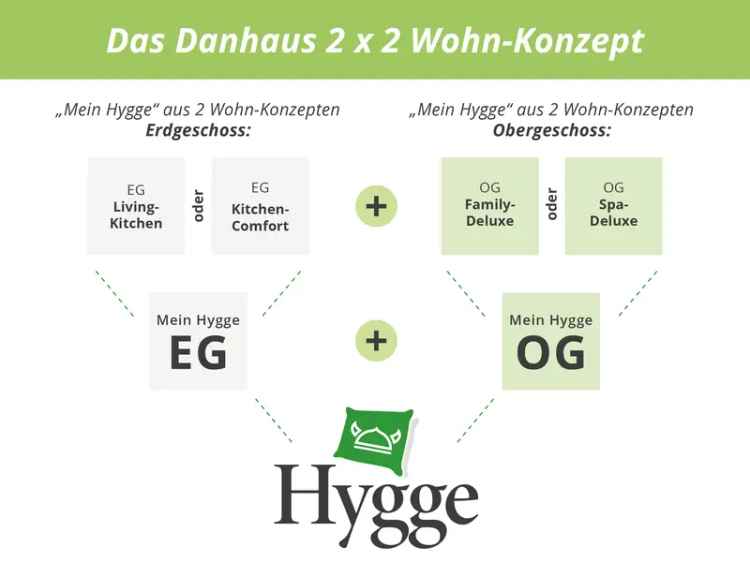 KFW 40 Technikhaus mit Grundstück QNG