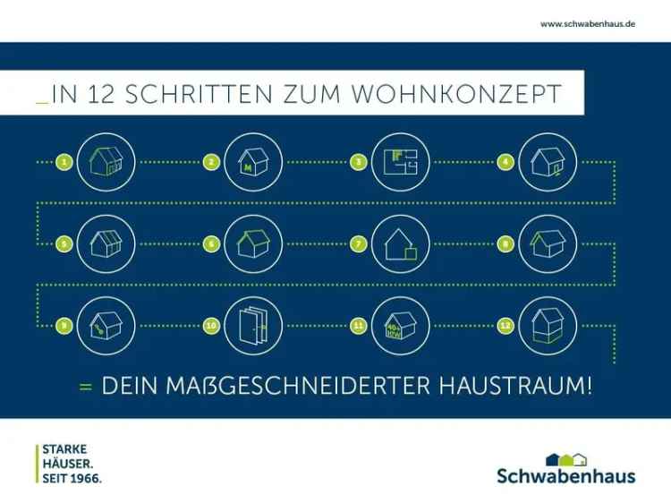 Traumhafte Doppelhaushälfte inkl. Bauplatz in gefragter Lage! Jetzt mit bis zu 0,45 % Zinsvorteil!