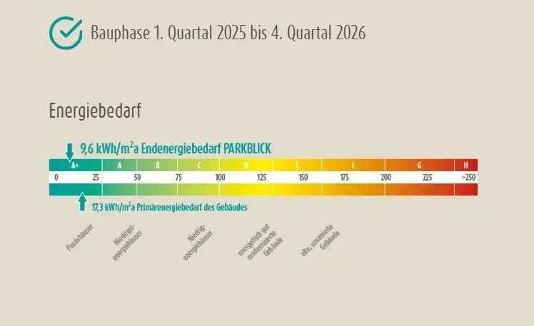 PARKBLICK – Hohe Steuervorteile durch degressive AfA + Sonder-AfA / KFW Förderung / Zuhause im Leipziger Westen