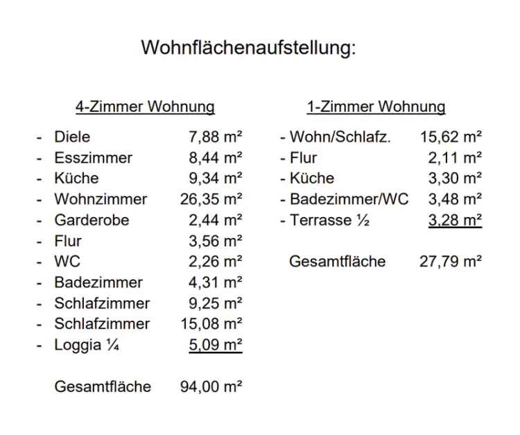 1. Reihe Osterdeich | kleines Penthouse-Appartment mit Sonnenterrasse