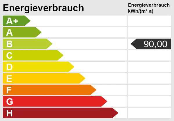 Charmante Etagenwohnung in zentraler Lage mit 84 qm