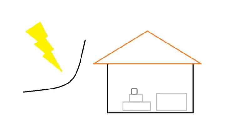 Unterstellraum (oder als Wohnraum 50qm+)