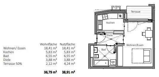 Wohnung mieten in München